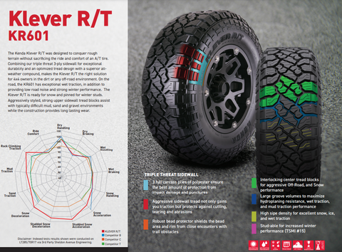 KENDA 33x12.50R18LT 122R TL KR-601 KLEVER R/T  - AGGRESSIVE TERRAIN (2410)